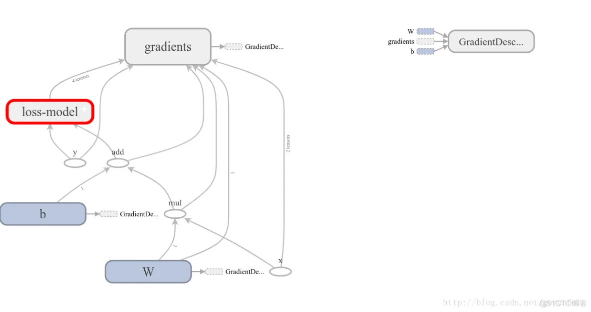 TensorFlow学习——入门篇_学习_07